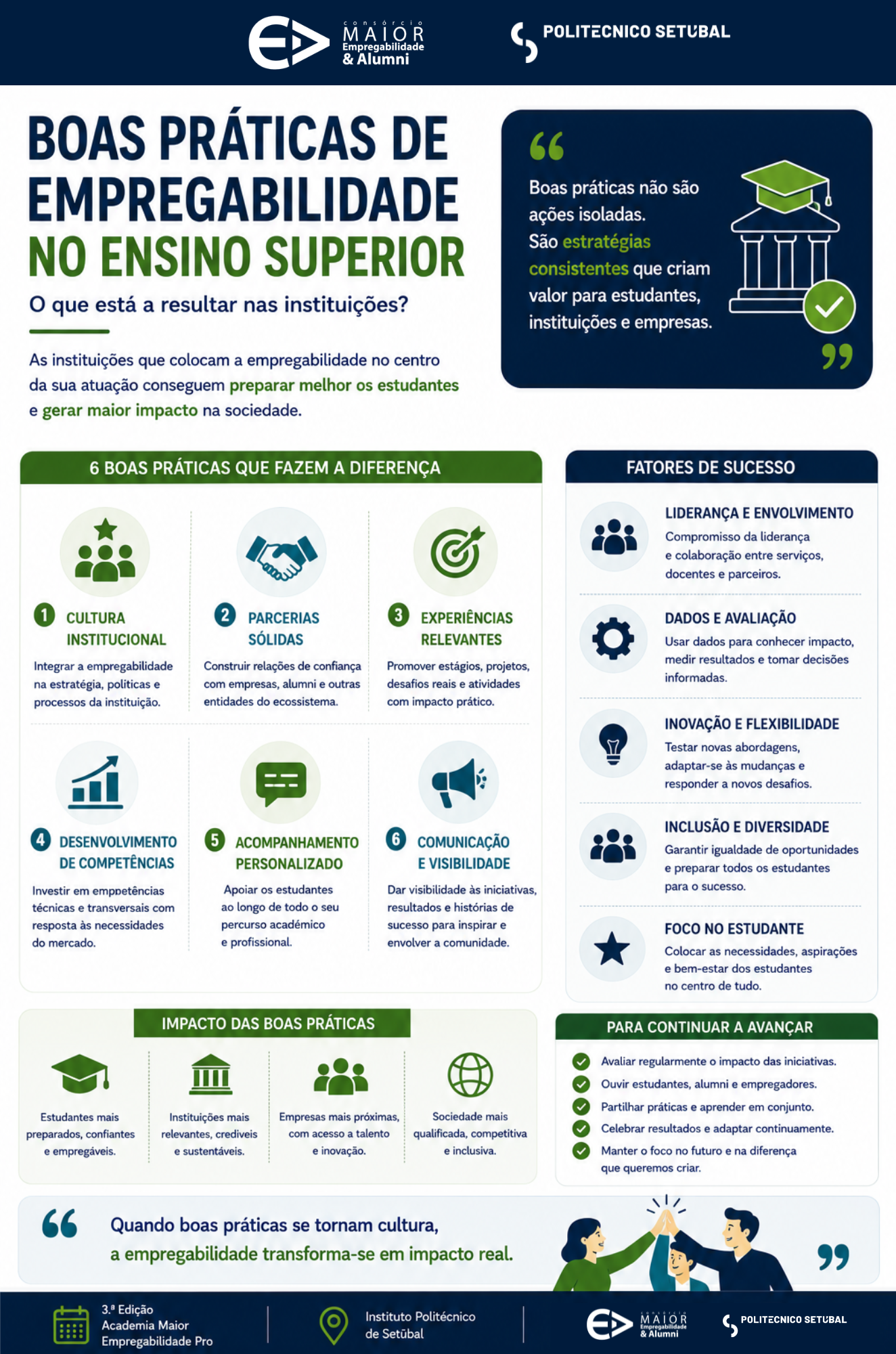 Boas Práticas de Empregabilidade no Ensino Superior