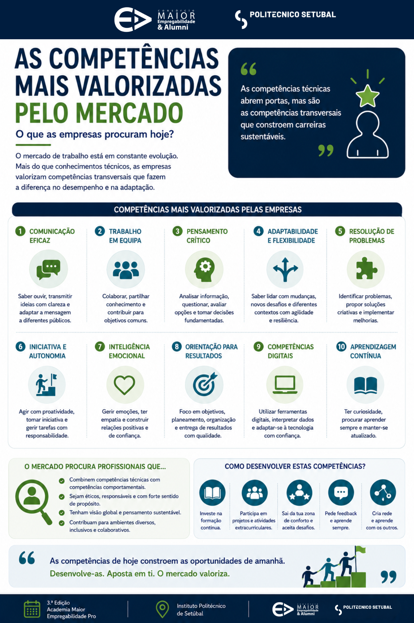 As Competências Mais Valorizadas pelo Mercado