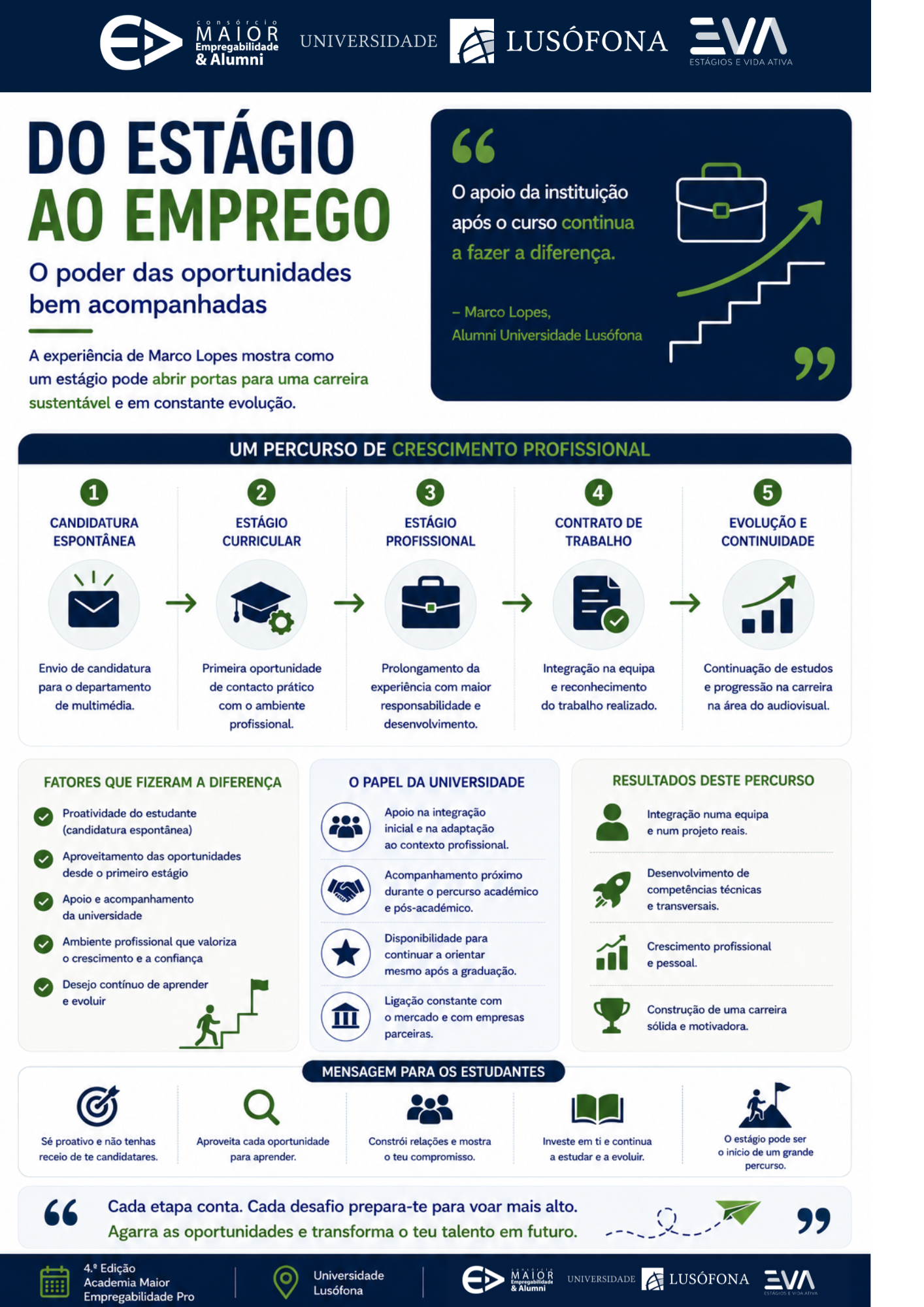 Do Estágio ao Emprego