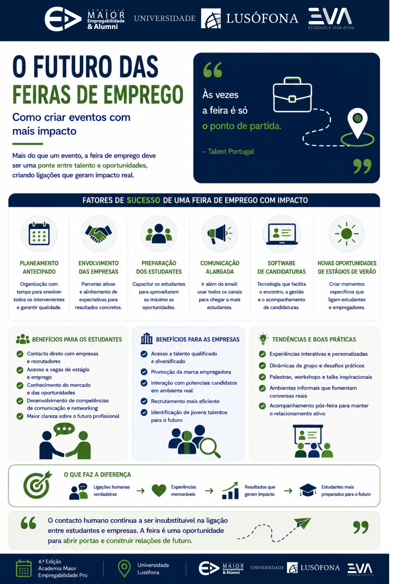 O Futuro das Feiras de Emprego