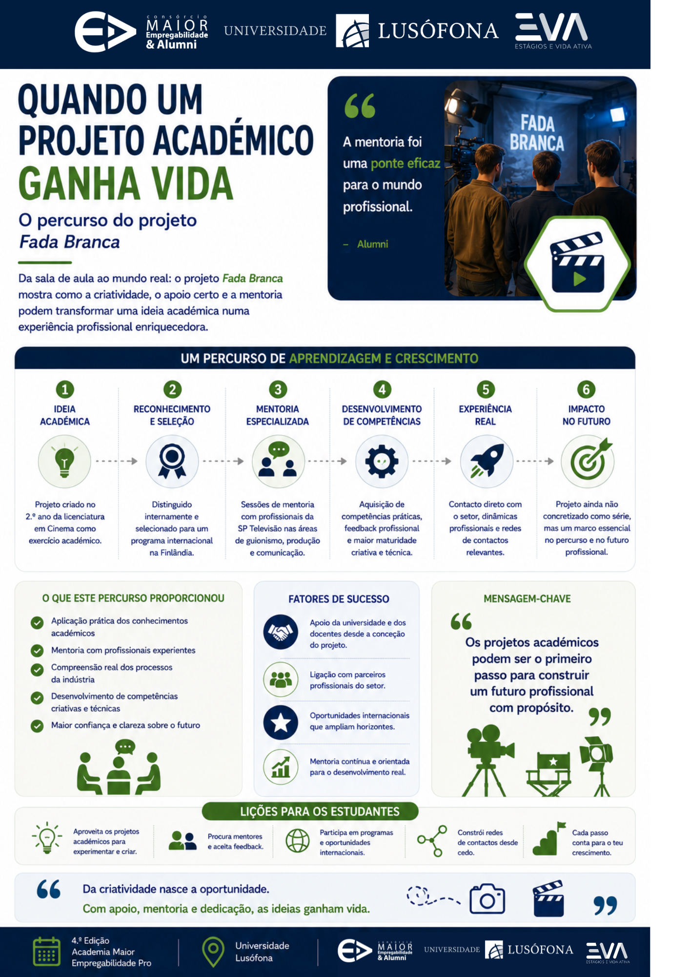 A Mentoria nos Projetos Académicos