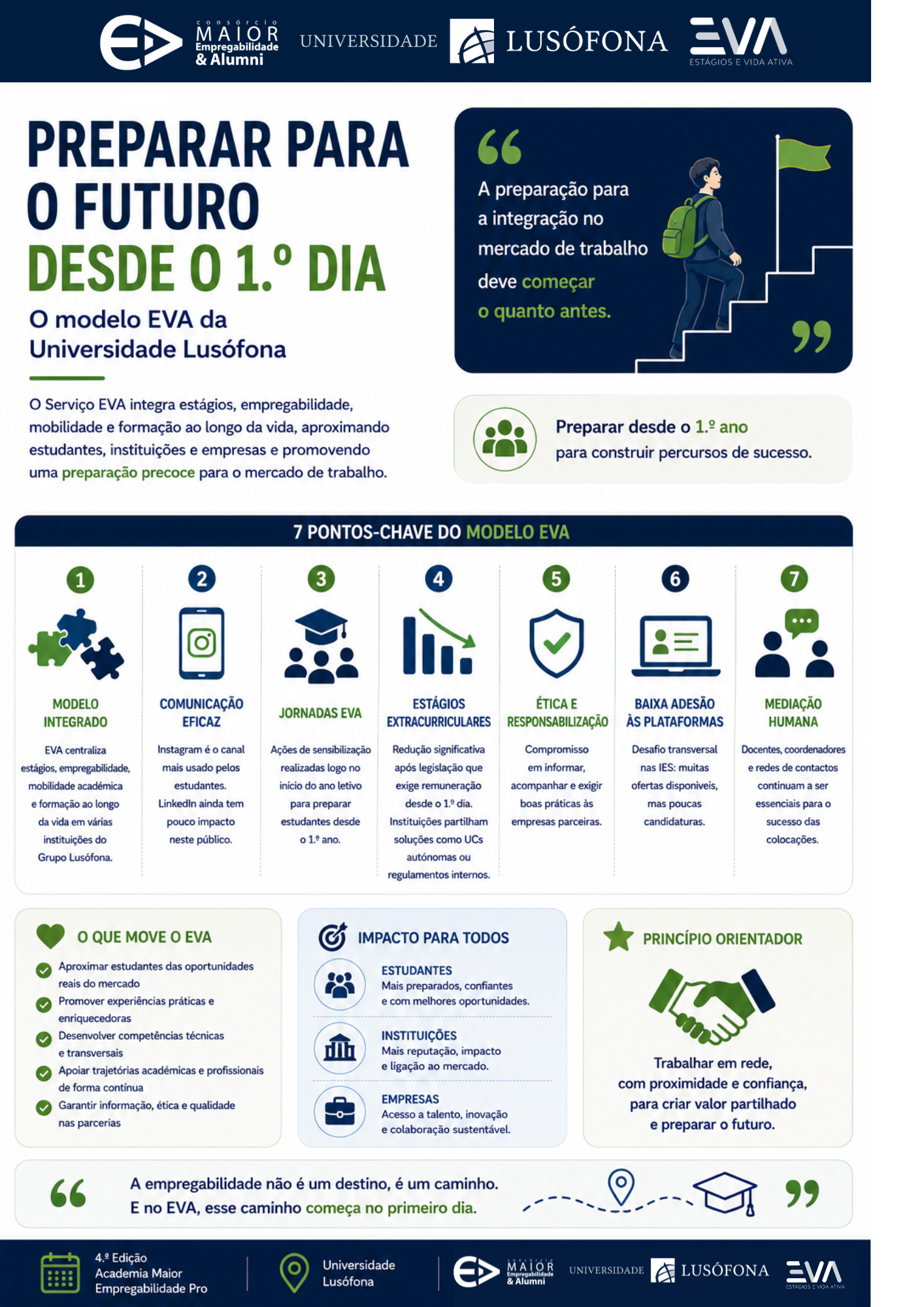 Preparar para o Futuro Desde o 1.º Dia