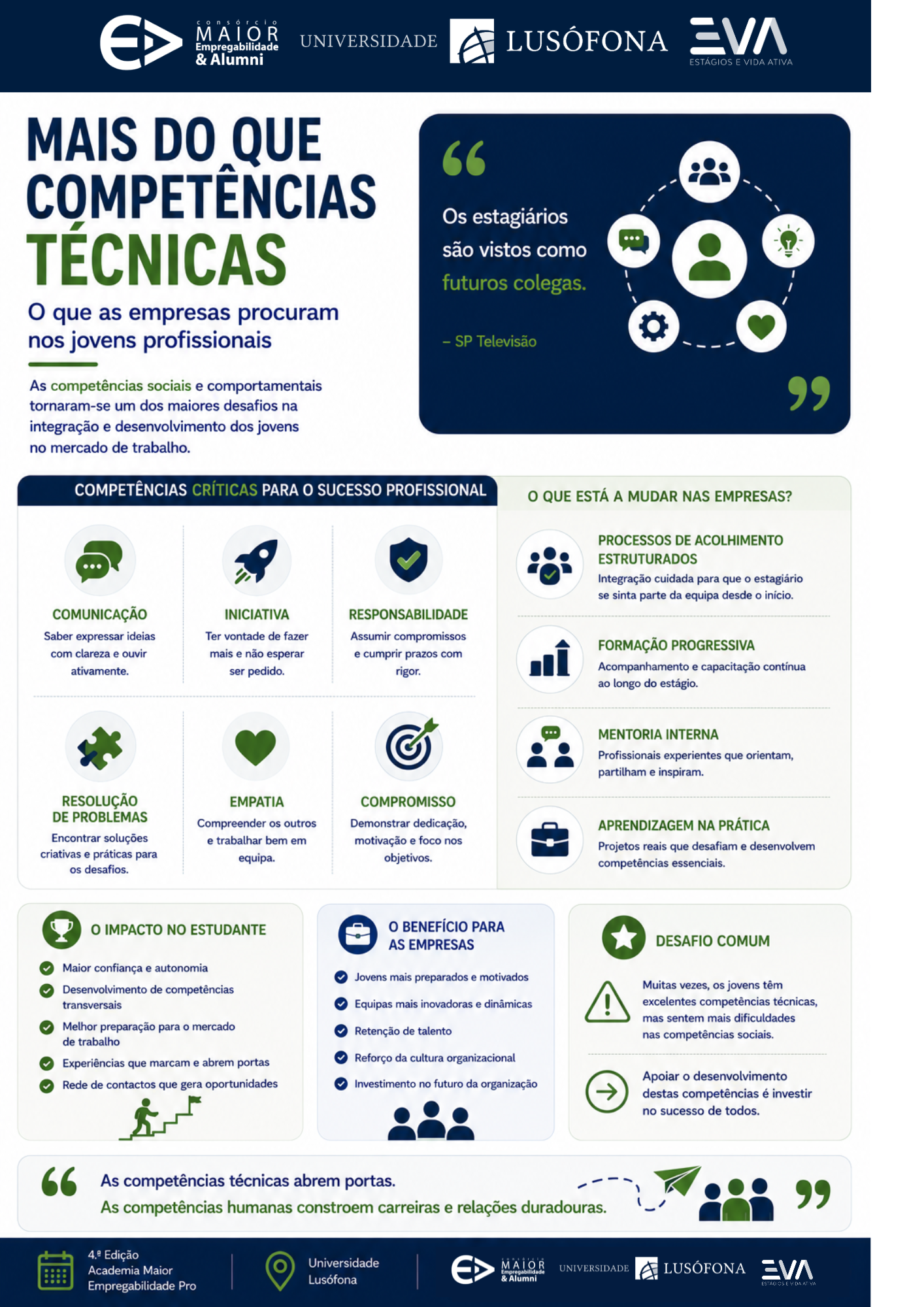 O que as Empresas Procuram nos Jovens Profissionais