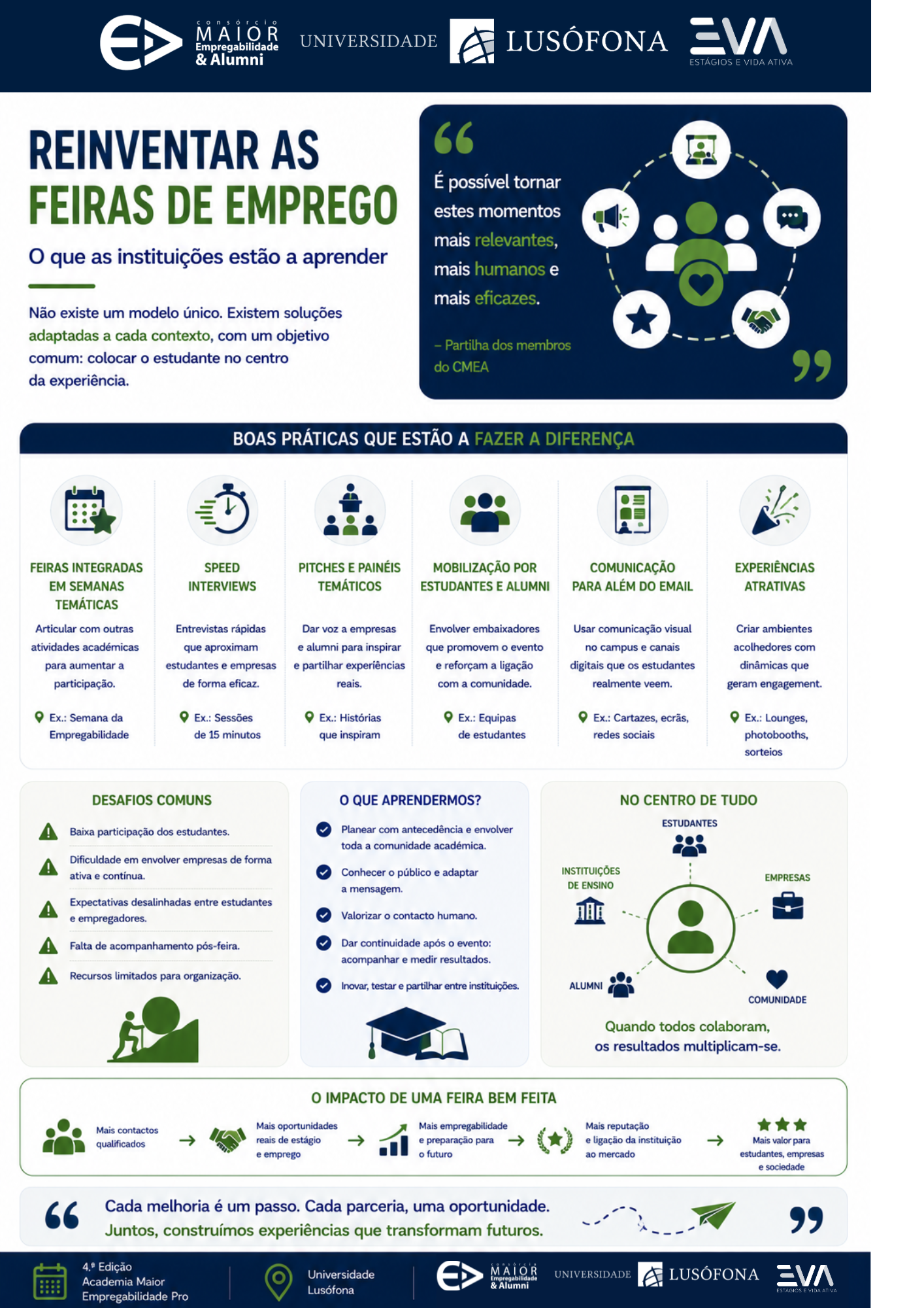 Reinventar as Feiras de Emprego